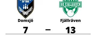Revansch och två poäng för Fjällräven