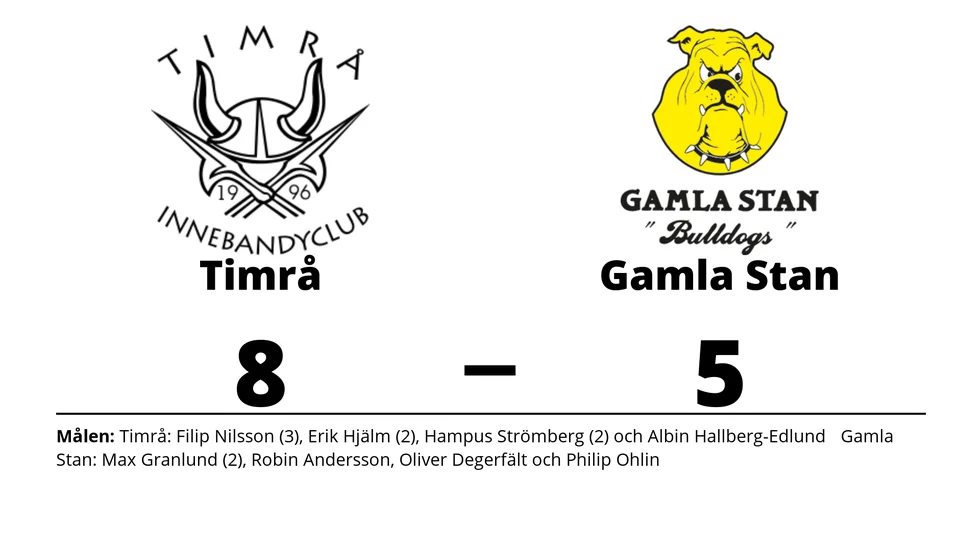 Timrå IBC vann mot Gamla Stan IBK