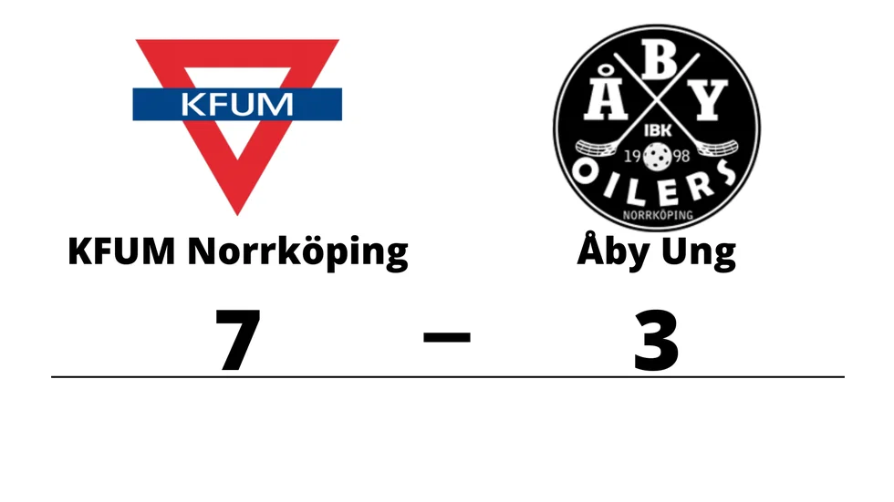 KFUM Norrköping IBF vann mot Åby IBK Ungdom