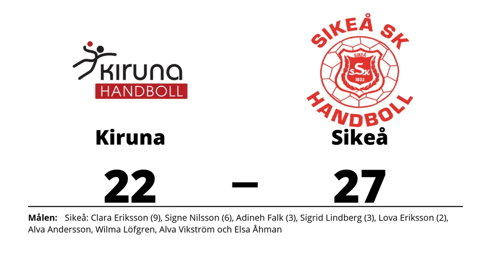 Kiruna HK förlorade mot Sikeå SK
