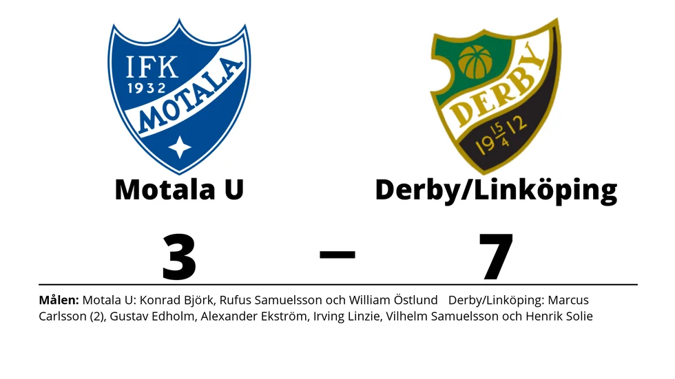 IFK Motala U förlorade mot Derby Linköping BK