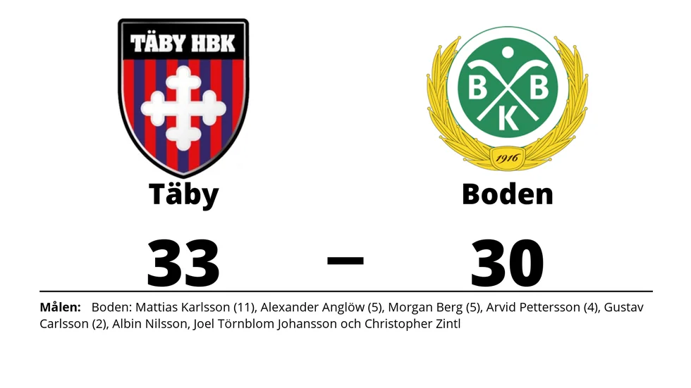 Täby HBK vann mot Bodens BK HF