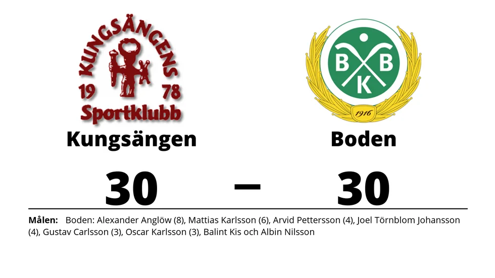 Kungsängens SK spelade lika mot Bodens BK HF