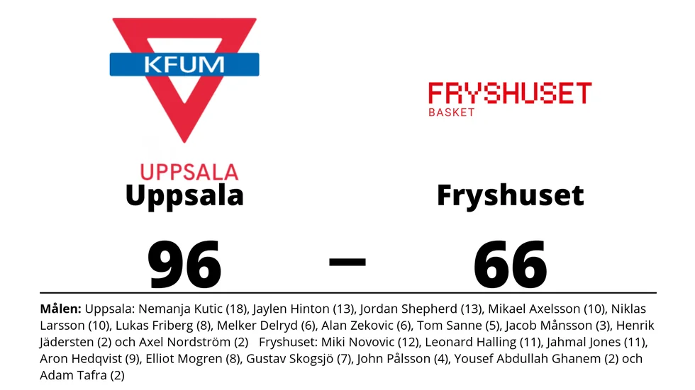 Uppsala Basket vann mot Fryshuset Basket