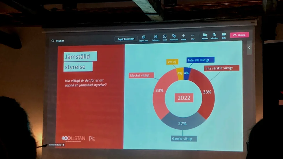 Steg för steg närmar sig de stora bolagens styrelser i vår region ett jämställt läge. Majoriteten av bolagen ser också värdet av detta.