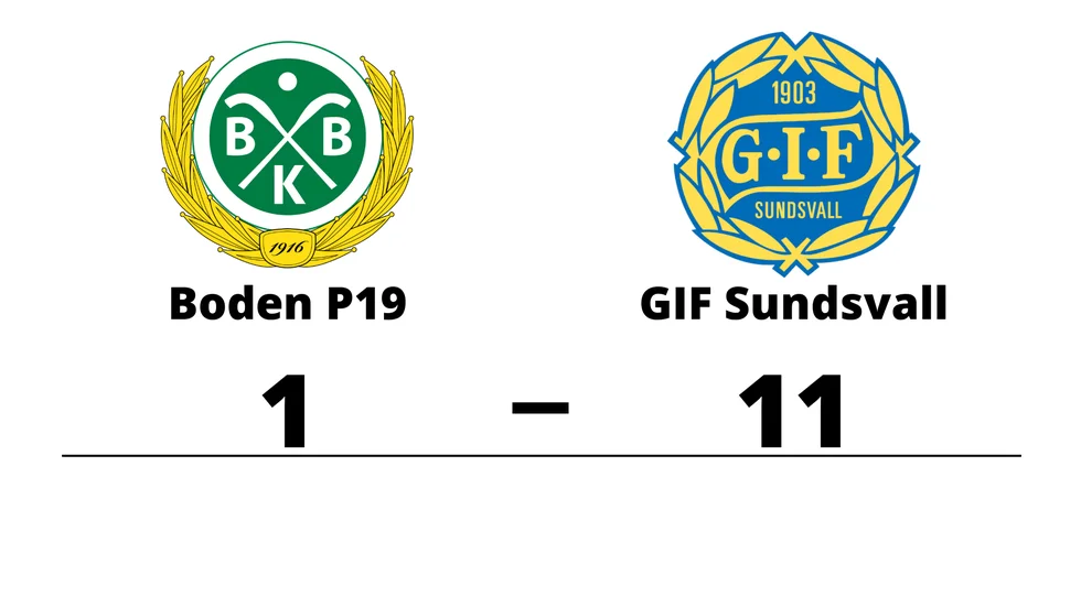 Bodens BK förlorade mot GIF Sundsvall