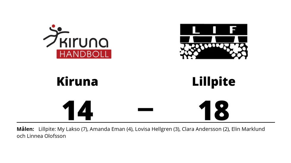 Kiruna HK förlorade mot Lillpite IF