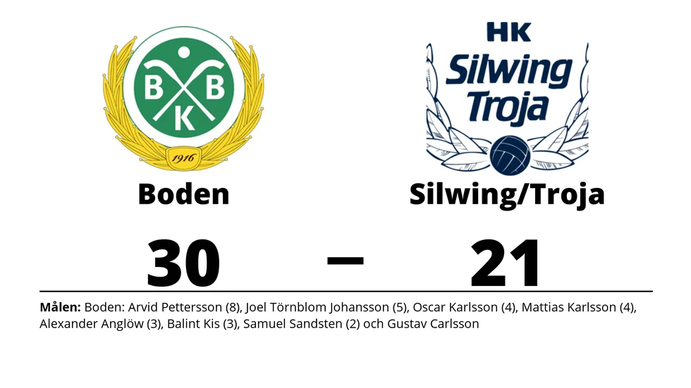 Bodens BK HF vann mot HK Silwing/Troja