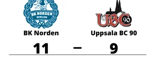Uppsala BC 90 föll borta mot BK Norden