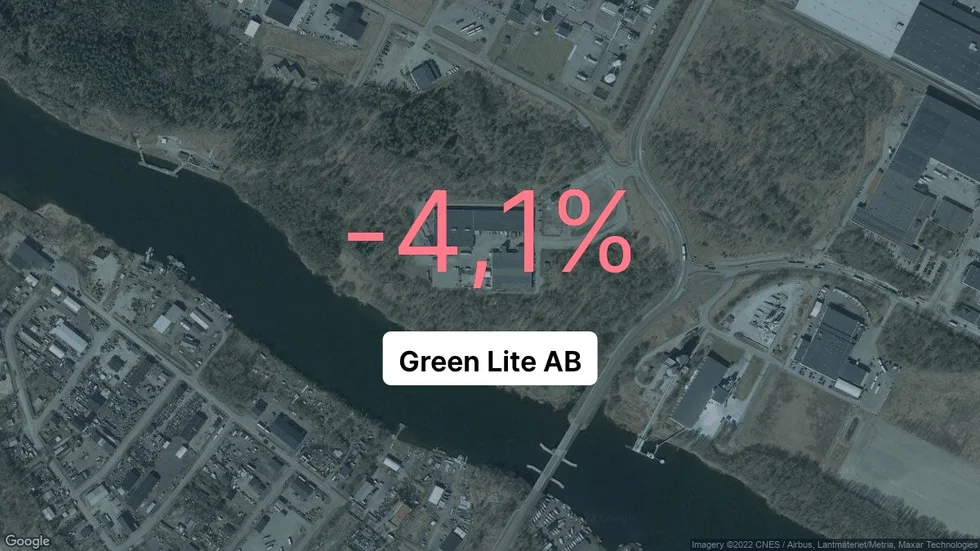 Illustrationen visar rörelsemarginalen för Green Lite för det senaste året. Bakgrunden är en satellitbild över företagets adress.