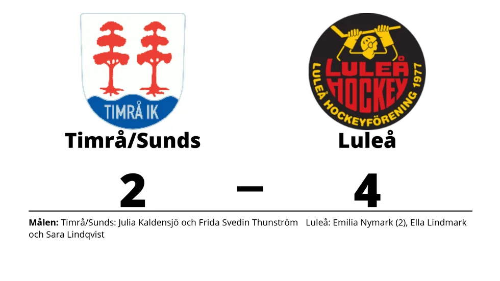 Timrå IK/Sundsvall förlorade mot Luleå/MSSK