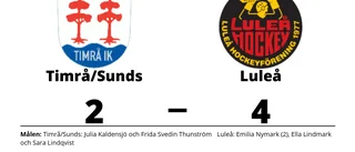 Luleå vann efter Emilia Nymarks dubbel