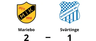 Lewander mål räckte inte när Svärtinge föll
