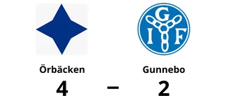 Mergim Guraziu fixade segern för Örbäcken