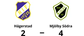 Mjölby Södra segrade mot Hägerstad på Ekvallen