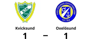 Oavgjort för Kvicksund hemma mot Oxelösund