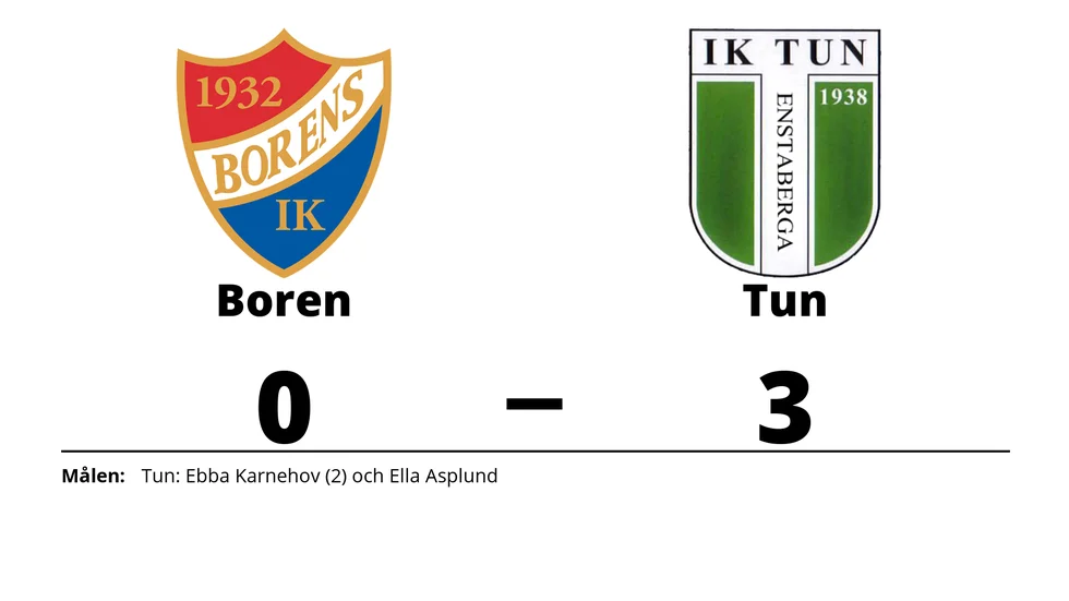 Borens IK förlorade mot IK Tun