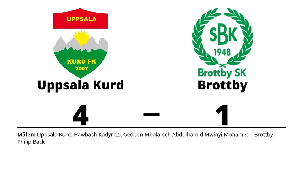 Uppsala-Kurd FK vann mot Brottby SK