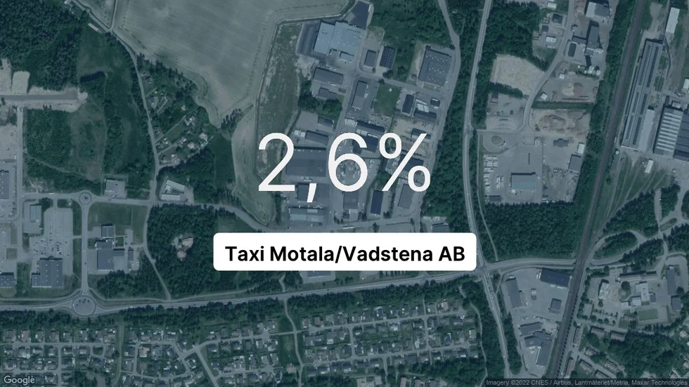 Illustrationen visar rörelsemarginalen för Taxi Motala/Vadstena för det senaste året. Bakgrunden är en satellitbild över företagets adress.