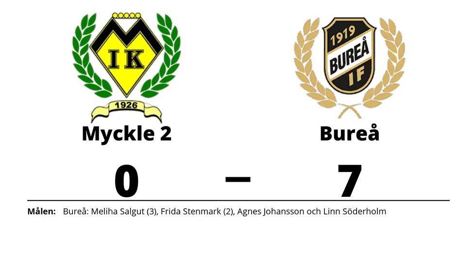 Myckle IK 2 förlorade mot Bureå IF