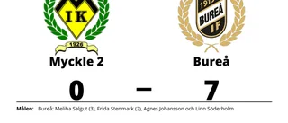 Bureå utklassade Myckle 2 på bortaplan