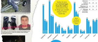 1 200 anmälningar har lett till 15 åtal