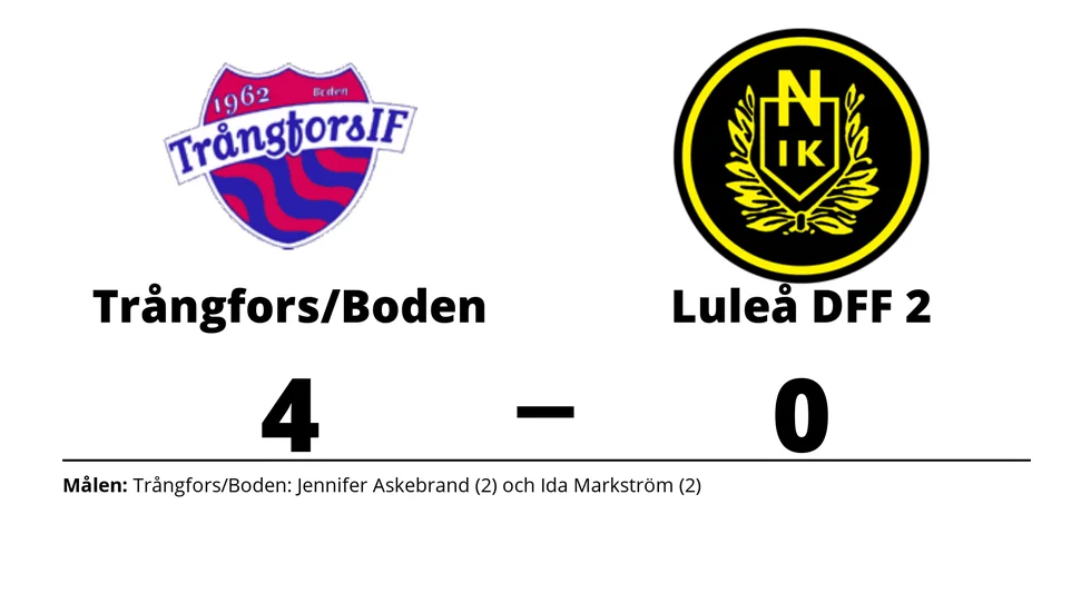 Trångfors IF-Boden vann mot Luleå Fotboll DFF 2