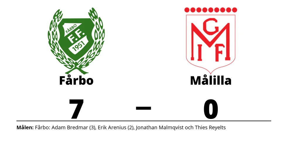 Fårbo FF vann mot Målilla GIF