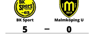 BK Sport fortsätter imponera i defensiven
