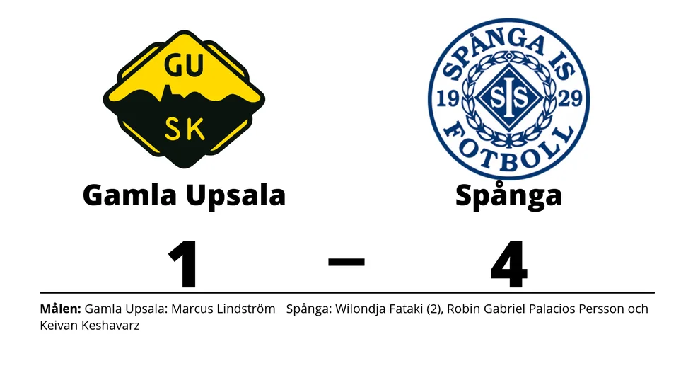 Gamla Upsala SK förlorade mot Spånga IS FK