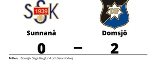 Hemmaförlust för Sunnanå mot Domsjö