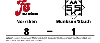 Målfest när Norrsken krossade Munksun/Skuth