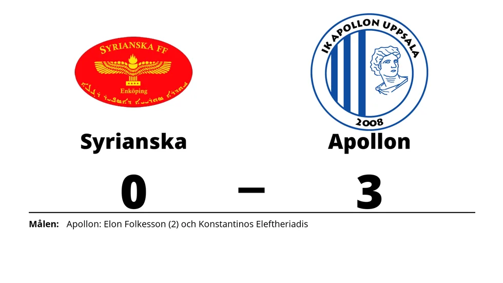 Syrianska FF förlorade mot IK Apollon