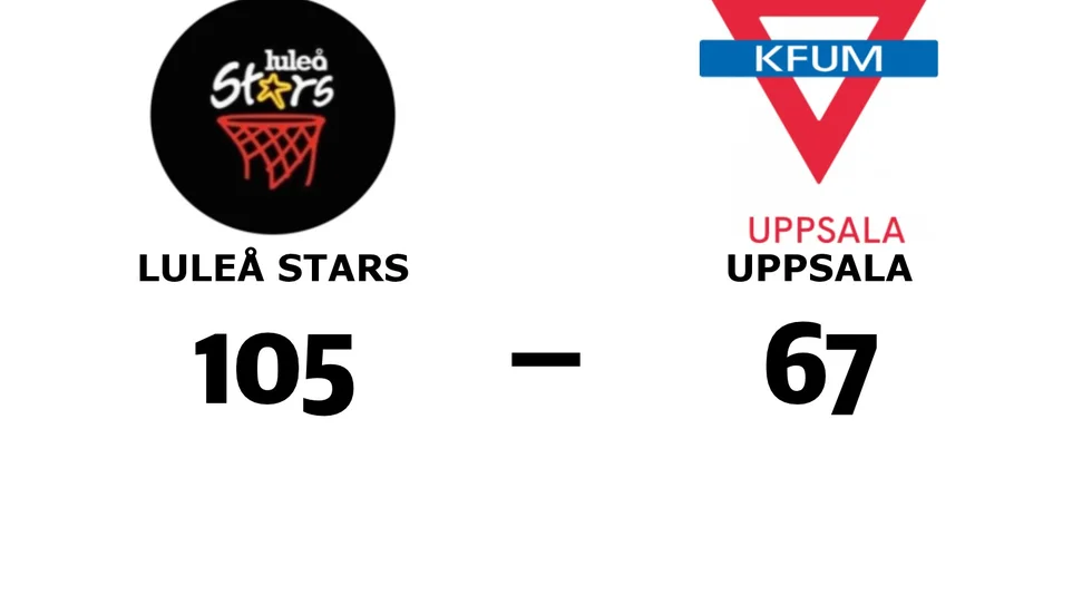 Luleå Stars Basketklubb vann mot KFUM Uppsala