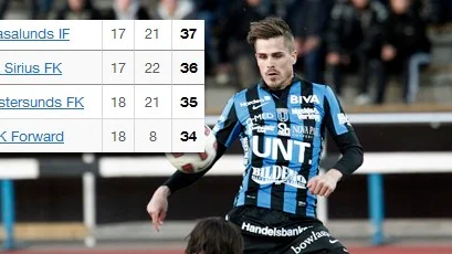 Sirius har en gyllene chans att rycka ifrån Östersund och Forward.