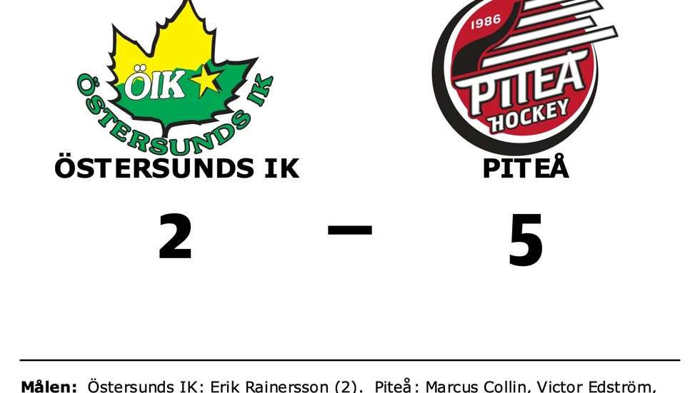 Östersunds IK förlorade mot Piteå HC