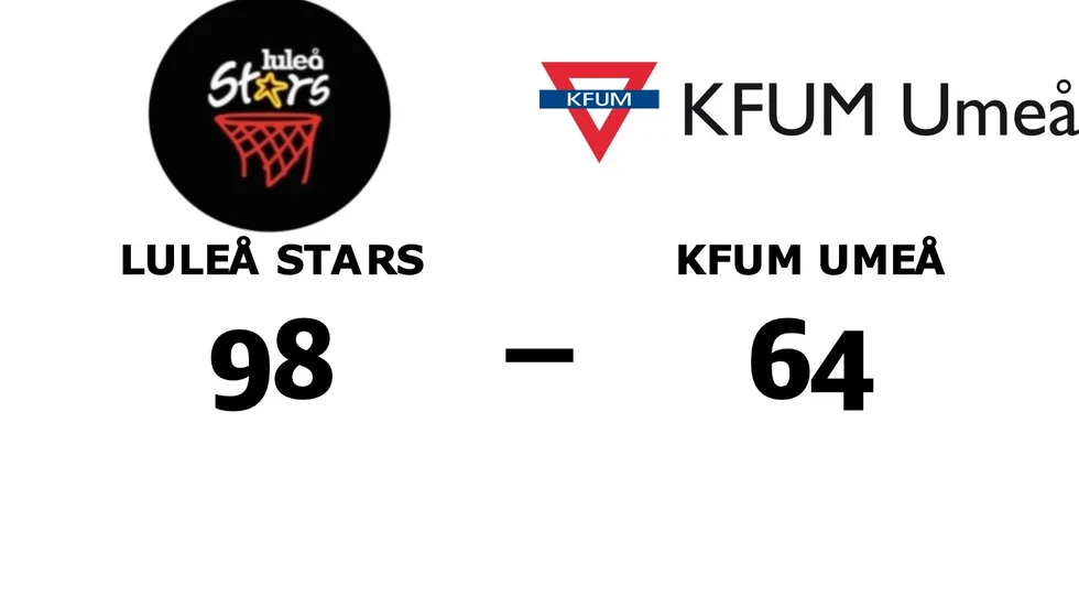 Luleå Stars Basketklubb vann mot KFUM Umeå