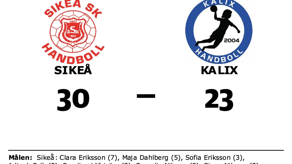 Sikeå SK vann mot Kalix HK