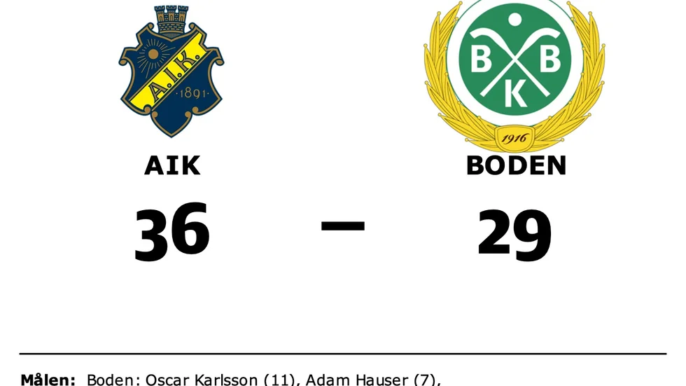 AIK vann mot Bodens BK HF