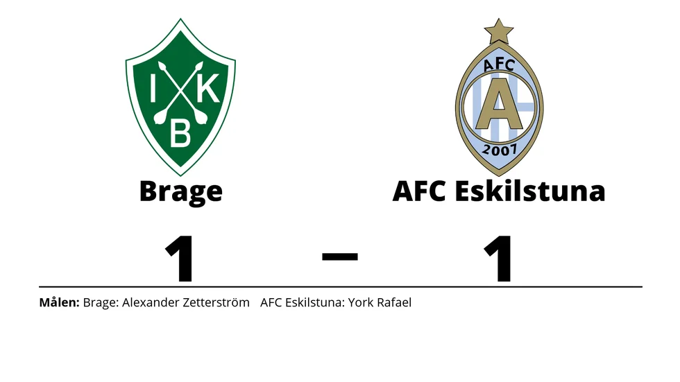 IK Brage spelade lika mot AFC Eskilstuna