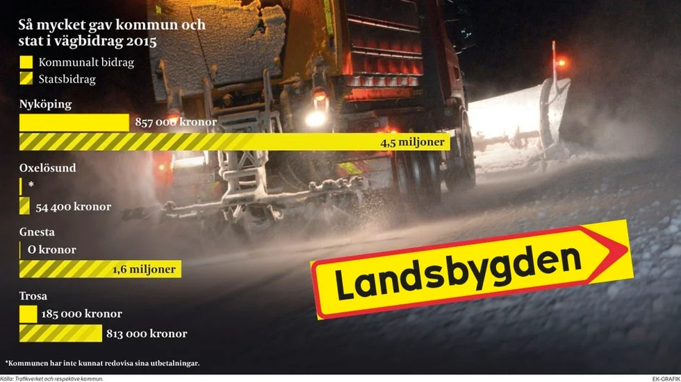 Enskild väg