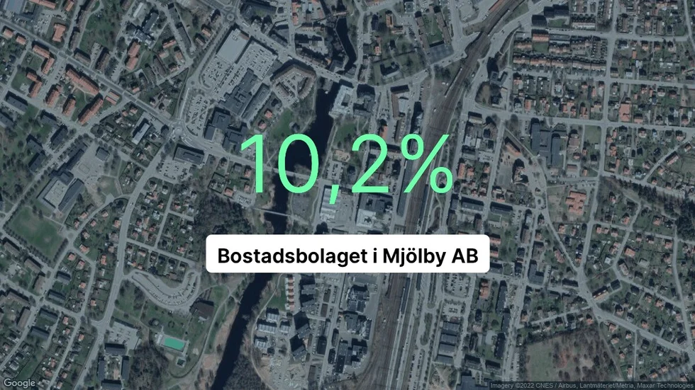 Illustrationen visar rörelsemarginalen för Bostadsbolaget i Mjölby för det senaste året. Bakgrunden är en satellitbild över företagets adress.