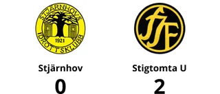 Stigtomta U segrade mot Stjärnhov på bortaplan