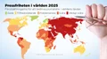 "Historisk bottennivå" för världens pressfrihet
