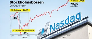 Dopad aktiebörs väntas ånga på