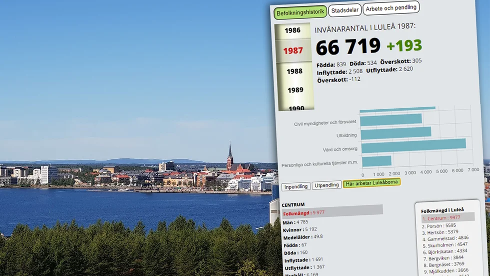 Superfakta om Luleå kommun.