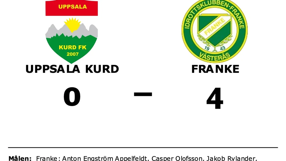 Uppsala-Kurd FK förlorade mot IK Franke