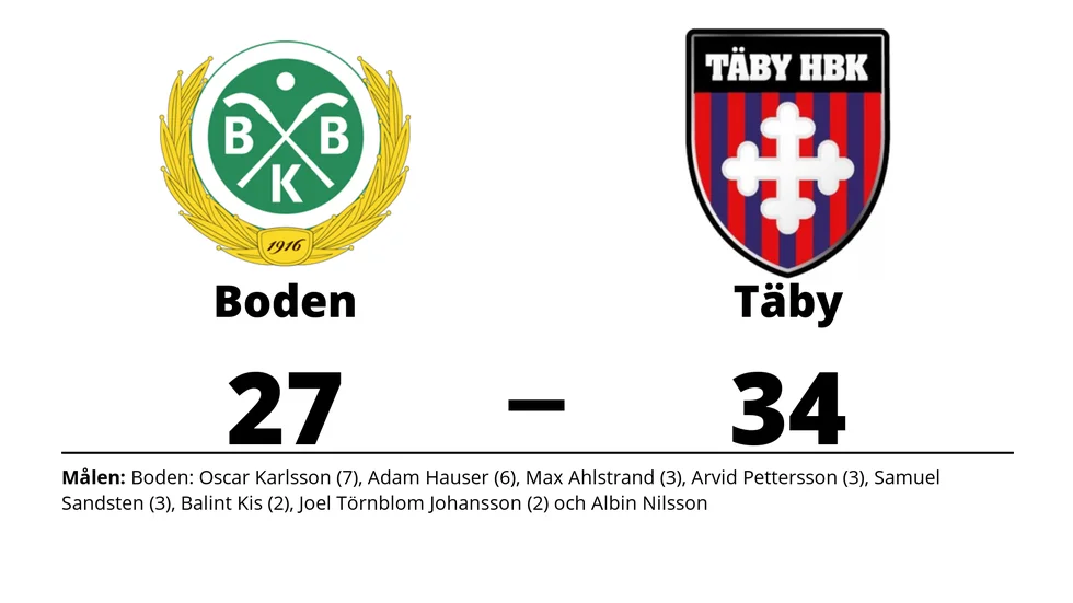 Bodens BK HF förlorade mot Täby HBK