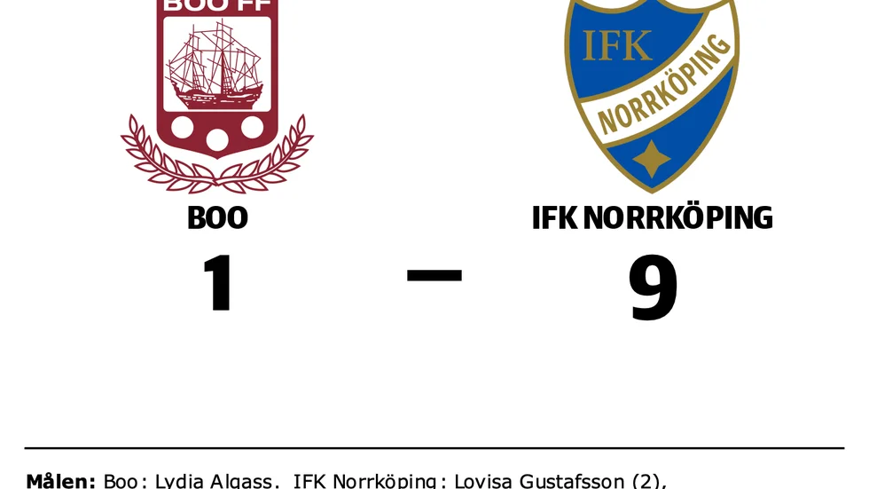 Boo FF förlorade mot IFK Norrköping FK