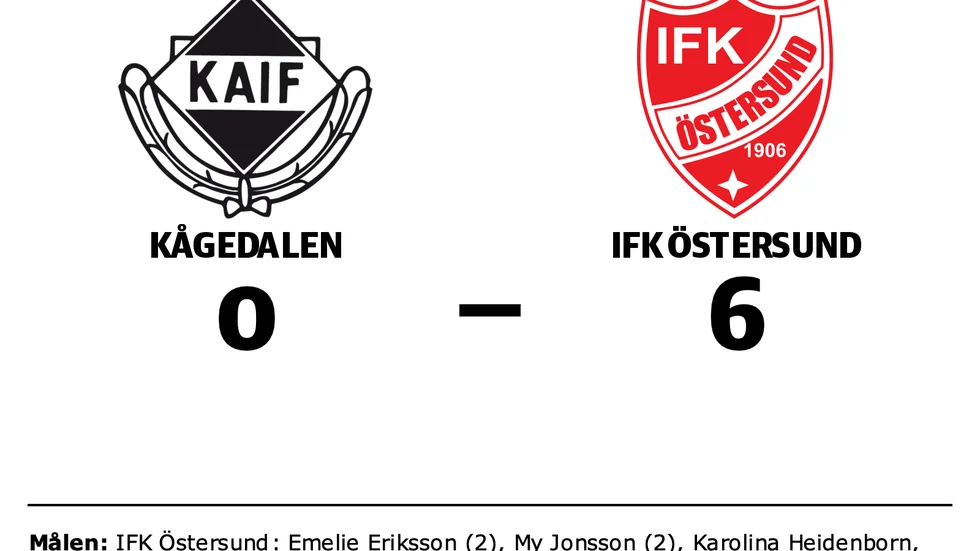 Kågedalen förlorade mot IFK Östersund